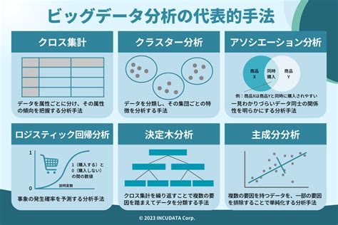 分析方法種類|データ分析の代表的な手法8つと効果的な進め方の手。